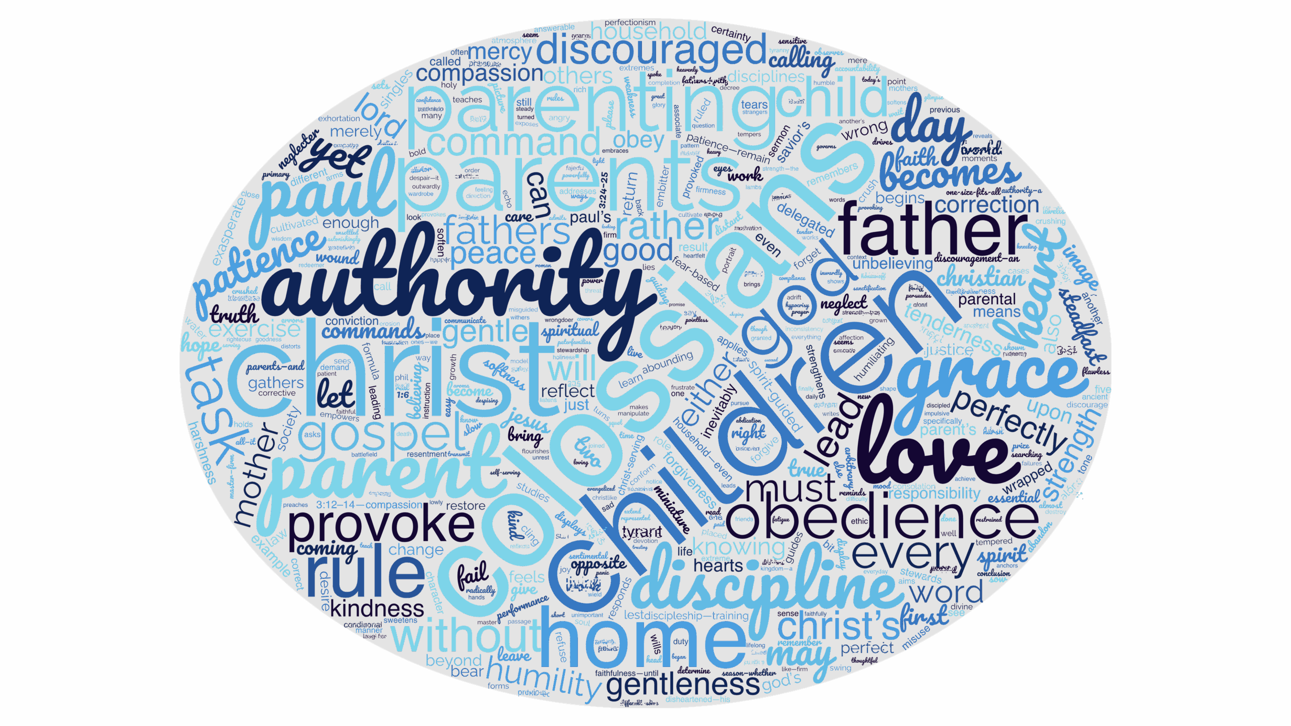 Colossians 3:21 Meaning “Fathers, do not provoke your children”