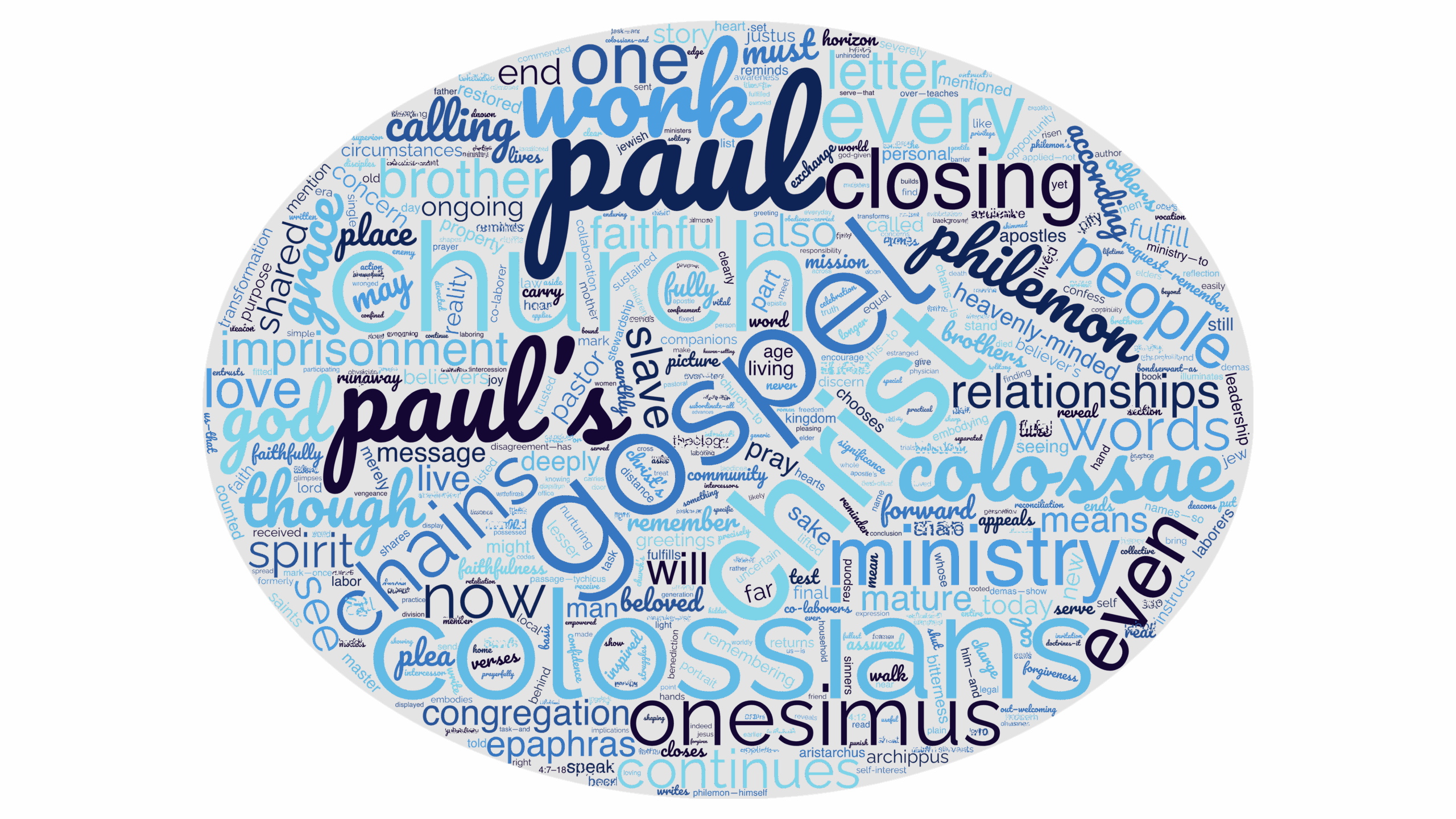 Colossians 4:7-18 Paul’s Closing Words