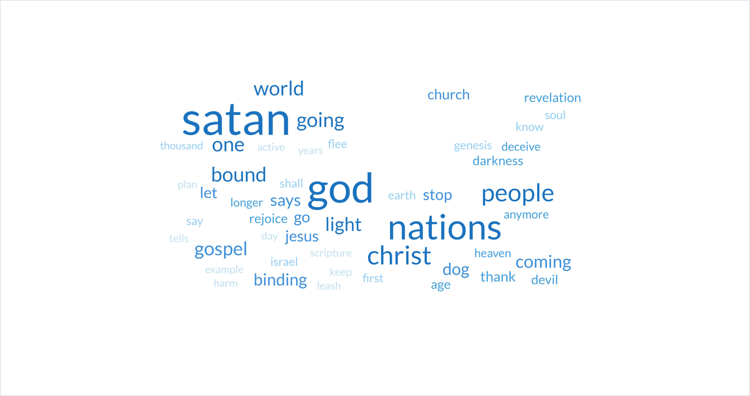 What does the binding of Satan in Revelation 20 accomplish?