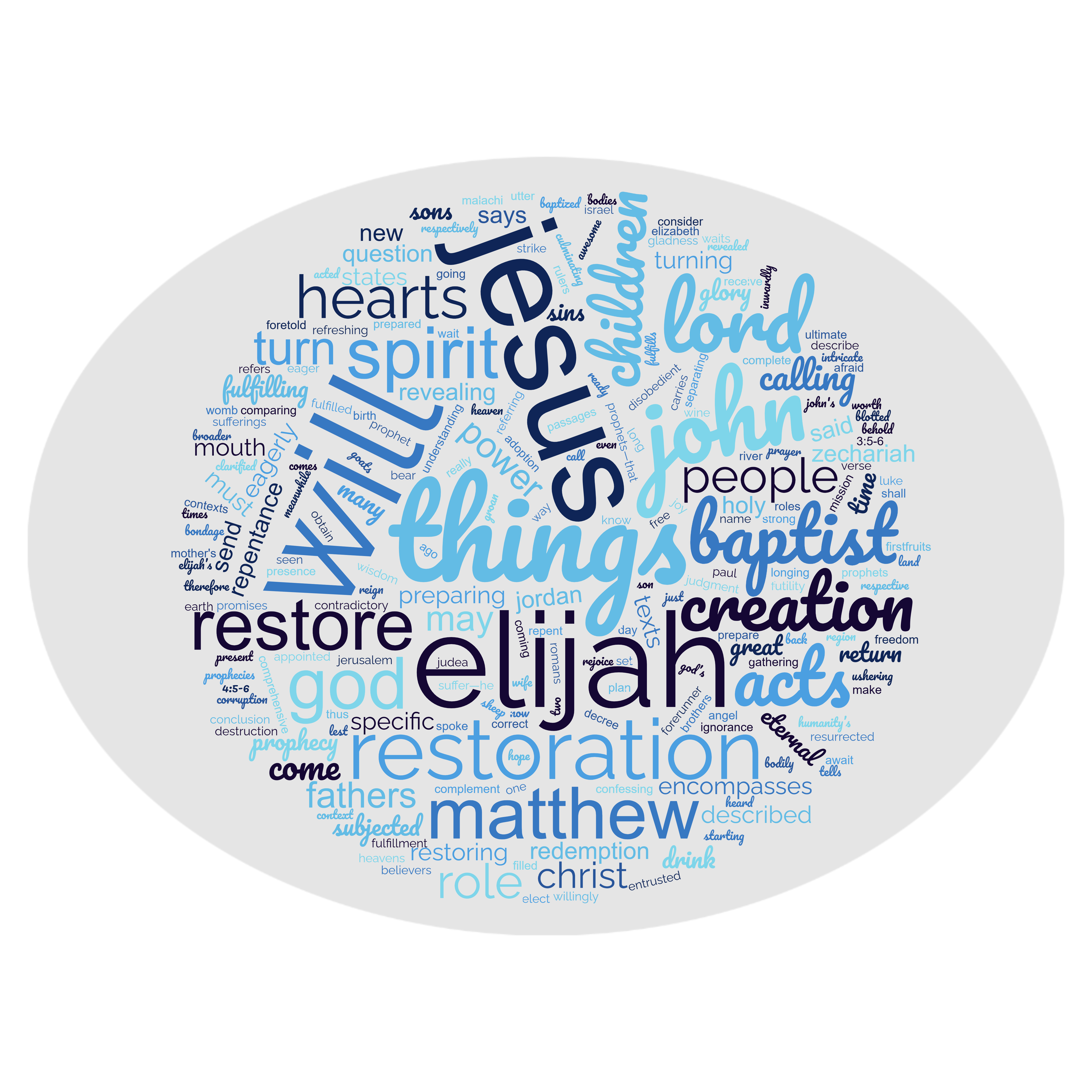 Who Restores “All Things”: Elijah or Jesus?