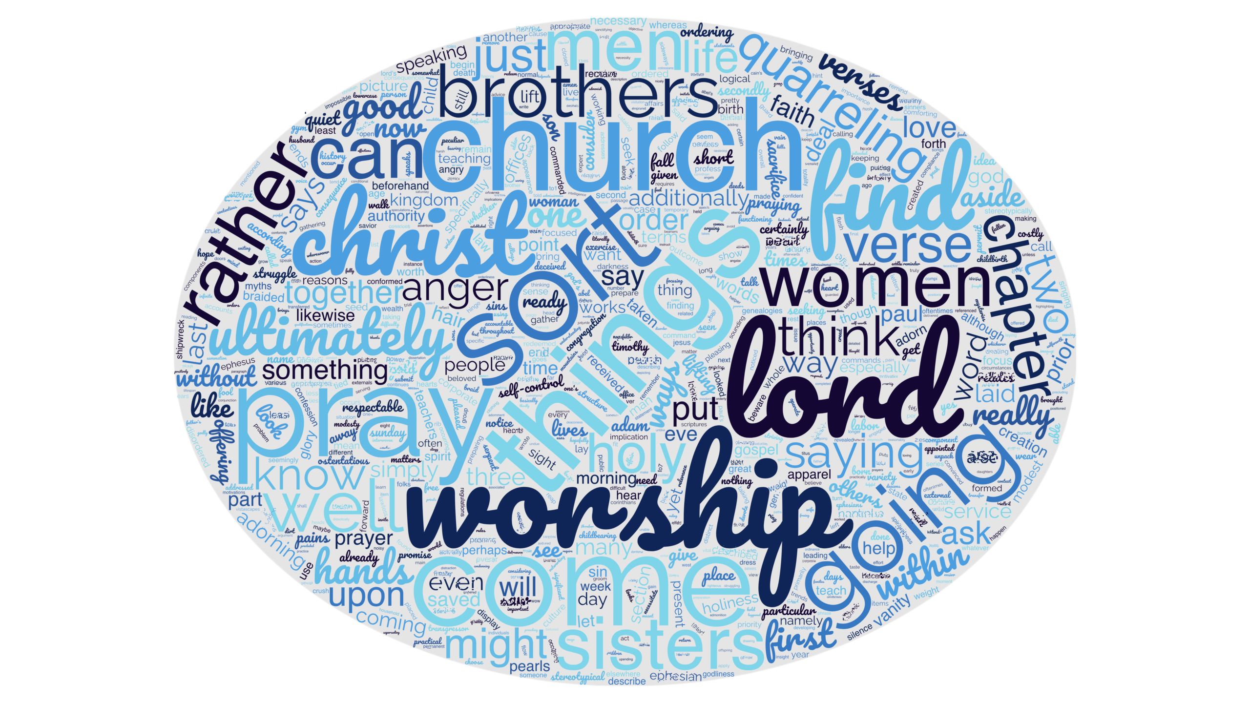 1 Timothy 2:8-15 “Household Worship and Order”