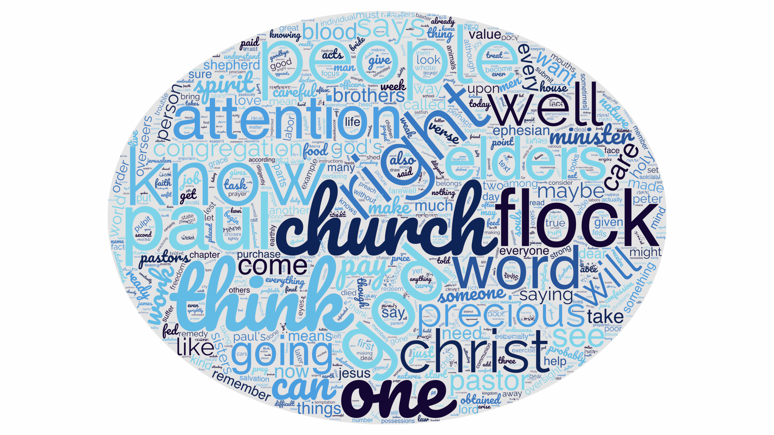Acts 20:28 “God’s Precious Church”