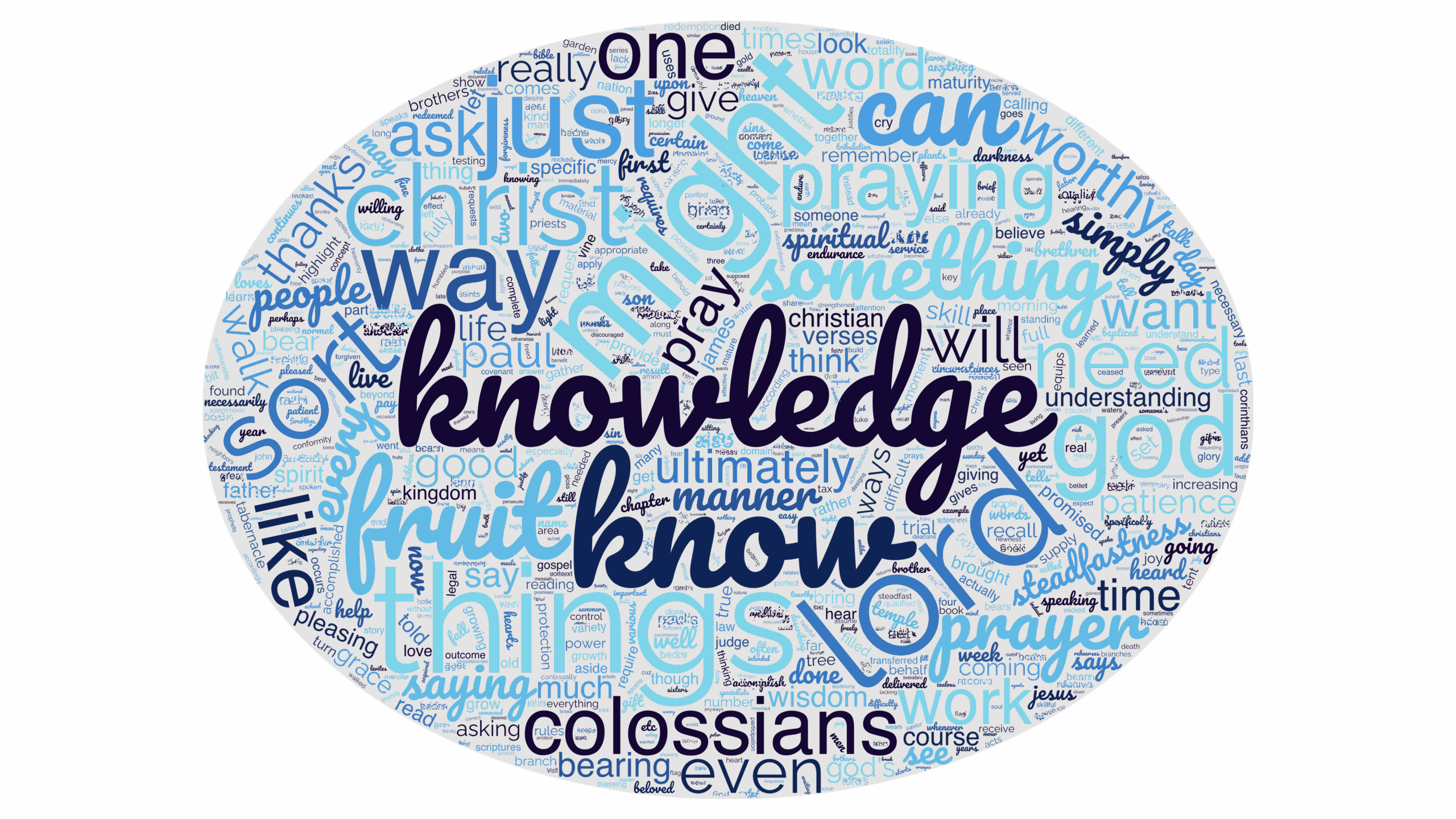 Colossians 1:9-14 “Paul’s Prayer for the Colossians”