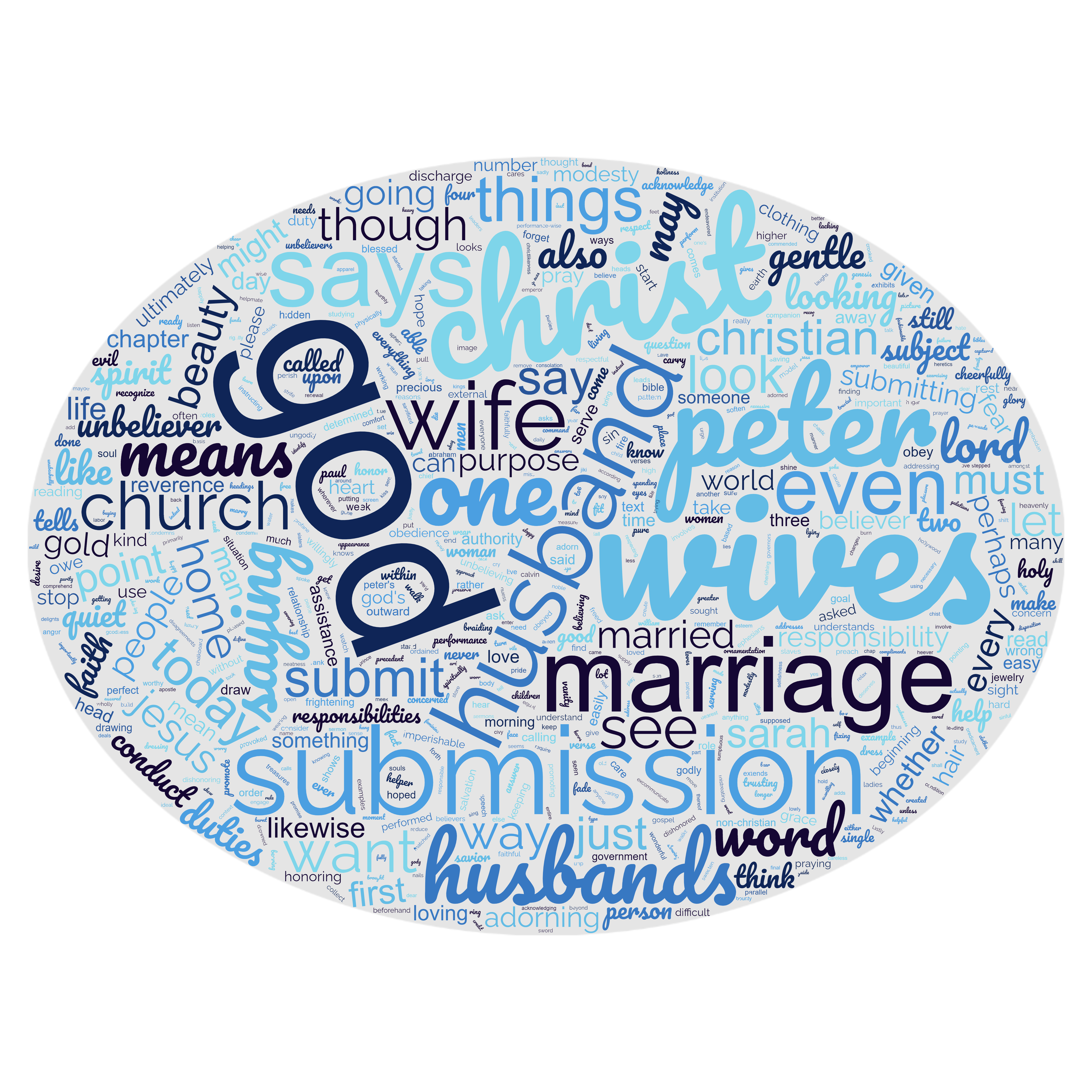 “The Godly Wife’s Life” sermon (1 Peter 3:1-6)